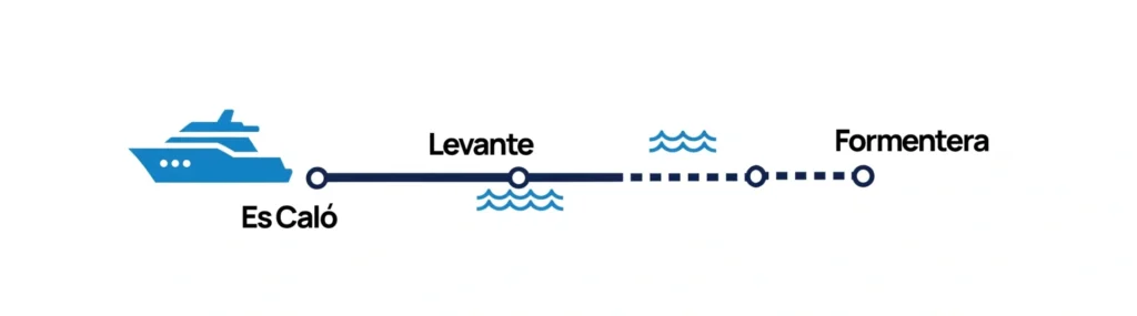Ruta Barco Ibiza 02