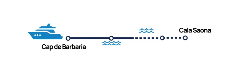 Ruta Barco Ibiza 03