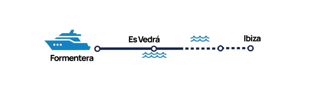 Ruta Barco Ibiza 04