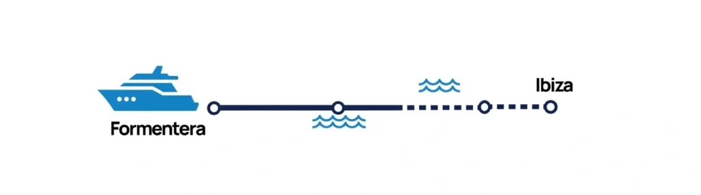 Ruta Barco Ibiza 05